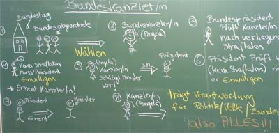 Politik Unterrichtsbeispiel